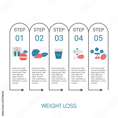 Healthy Lifestyle concept