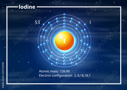 iodine electron configuration atom
