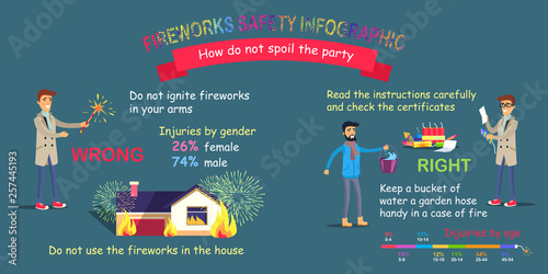 Fireworks safety infographic. How do not spoil the party. Right and wrong preparing for setting off pyrotechnics. Vector cartoon illustration of incorrect firework using and reading instruction
