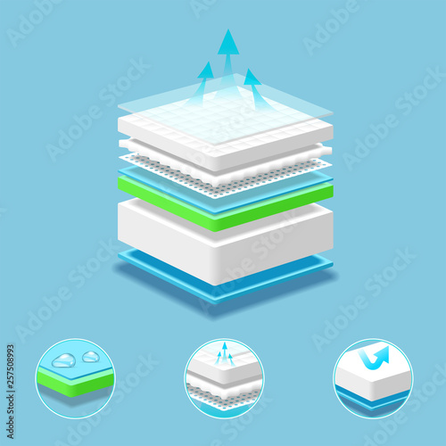Breathable mattress layered absorbing material. Graphic concept for your design