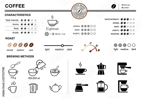 Coffee infographic icons. Set of sign for detailed guideline. Vector elements on a white background. Ready for your design. Suitable brewing methods. Can be used on packaging, advertising, promo. 