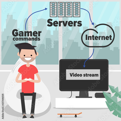 Scheme of work cloud gamig service.Young character playing video games on TV. Leisure. Modern interior. Flat cartoon design.Clip art photo