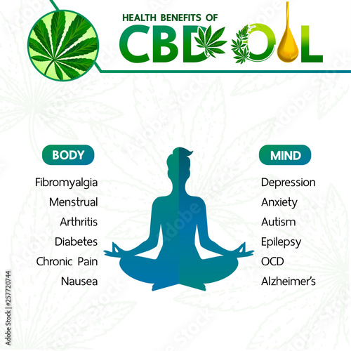 Cannabis benefits for health vector illustration.