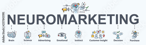 neuromarketing banner web icon for business and social media marketing, brain, purchase, science, customer insight and advertise. Minimal vector infographic.