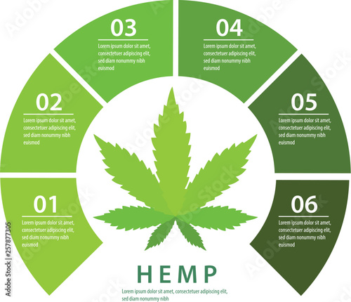information hemp intensity degree