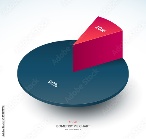 Infographic isometric pie chart template. Share of 10 and 90 percent. Vector illustration.