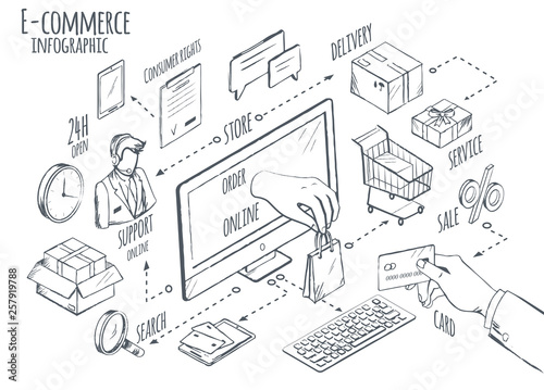 E-commerce global internet purchasing concept sketch vector illustration. Computer screen and human hand makes payment