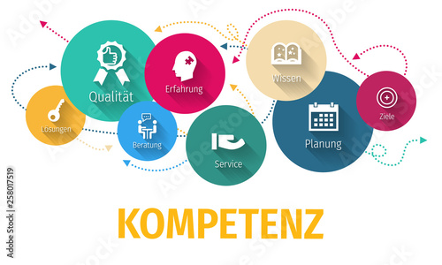 Banner Kompetenz mit ikone
