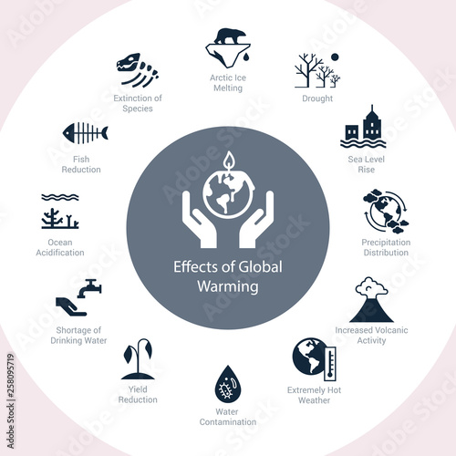 Circular icon set the theme of Save the World in flat style with lettering. Different variants of environmental icons on the theme of ecology in flat style isolated on background.
