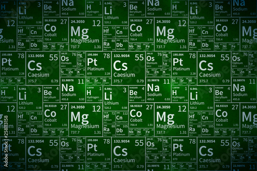 Chemical elements table on green school chalkboard with texture, wide background
