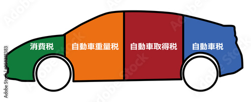 車の税金