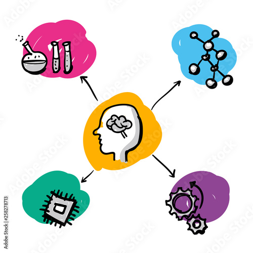Mint gezeichnete Icons für Chemie Physik Informatik und Technik rund um Gehirn