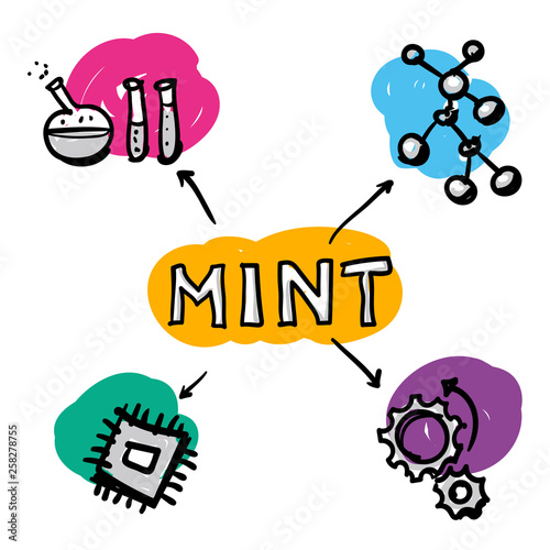 Mint gezeichnete Icons für Chemie Physik Informatik und Technik photo