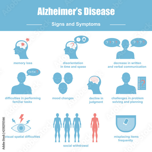 Alzheimer's symptoms photo