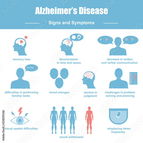 Alzheimer's symptoms