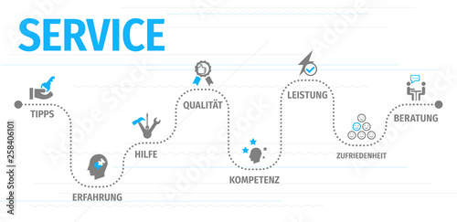 Banner Service mit ikone