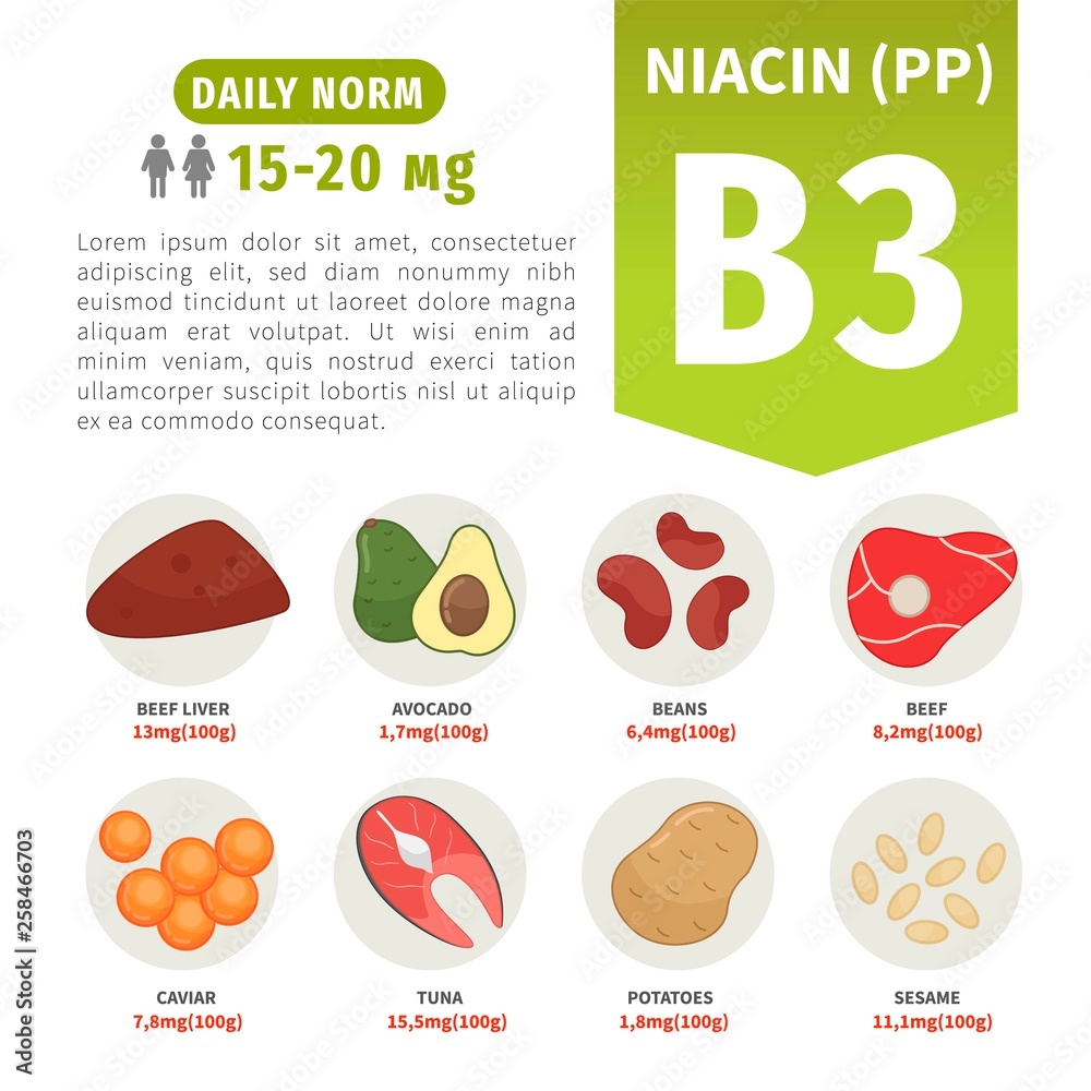 Vector poster products with vitamin B3. Cartoon illustrations of