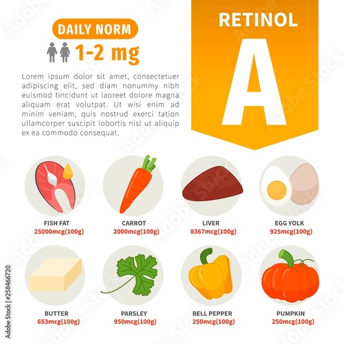Vector poster products with vitamin A. Cartoon illustrations of products.
