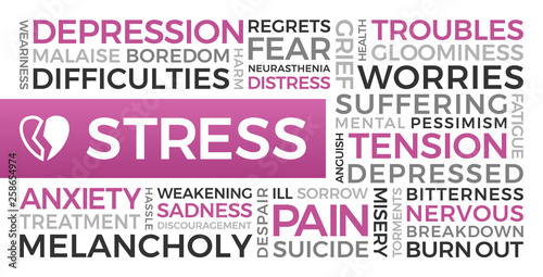 Stress, Depression, Anxiety - Word Cloud