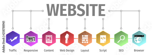 Banner Website Concept. Website with Icon.