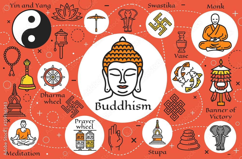 Poster Print Buddhism symbols Buddhist religious signs 40x26.7 cm