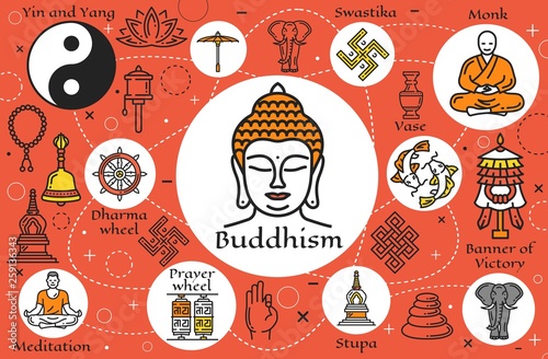 Buddhism symbols, Buddhist religious signs