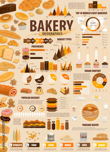Bakery shop cakes, baker patisserie infographics