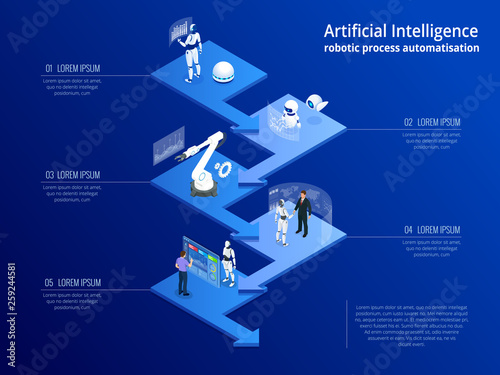 Isometric concept of RPA, artificial intelligence, robotics process automation, ai in fintech or machine transformation.