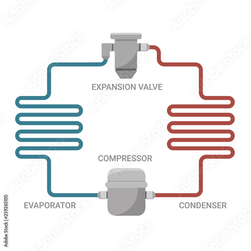 Ideal cycle model for compression cooling