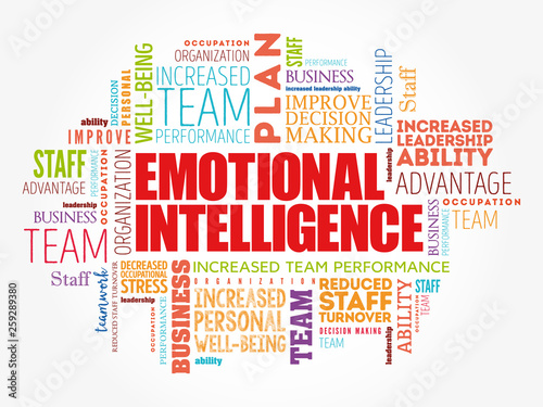 Emotional intelligence word cloud collage, business concept background