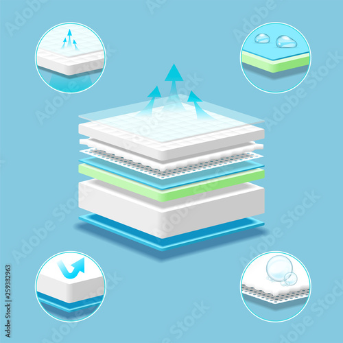 Breathable mattress layered absorbing material