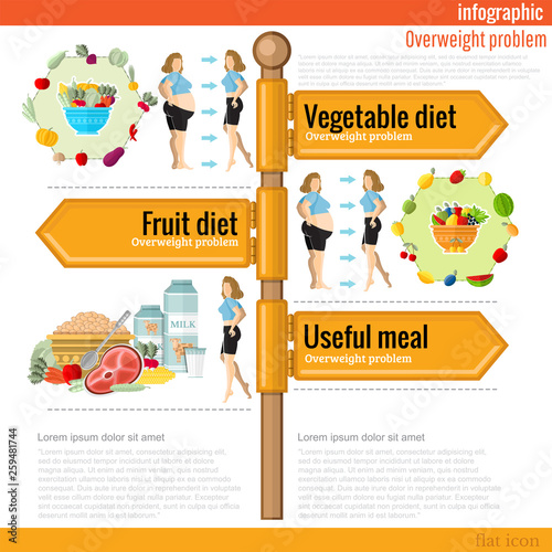 Road sign infographic with different types of dietsl and useful meal. Vegetable diet, frui diet, useful meal photo