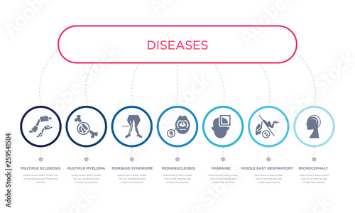 simple illustration set of 7 vector blue icons such as microcephaly, middle east respiratory syndrome (mers), migraine, _icon4, morquio syndrome, multiple myeloma, multiple sclerosis. infographic