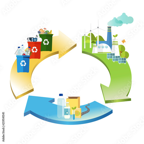 recycle, circular economy_vector