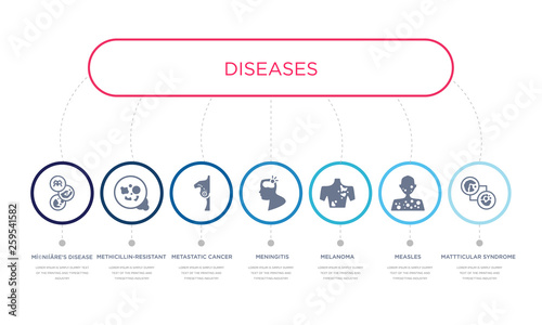 simple illustration set of 7 vector blue icons such as mattticular syndrome, measles, melanoma, _icon4, metastatic cancer, methicillin-resistant staphylococcus aureus (mrsa), mí©niíâre's disease.