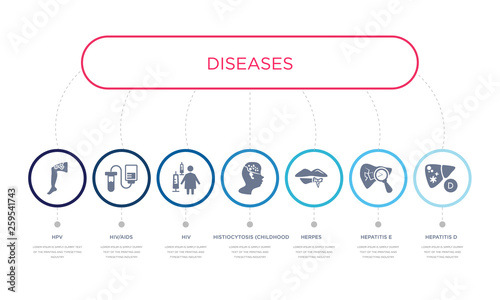 simple illustration set of 7 vector blue icons such as hepatitis d, hepatitis e, herpes, _icon4, hiv, hiv/aids, hpv. infographic design with 7 icons pack