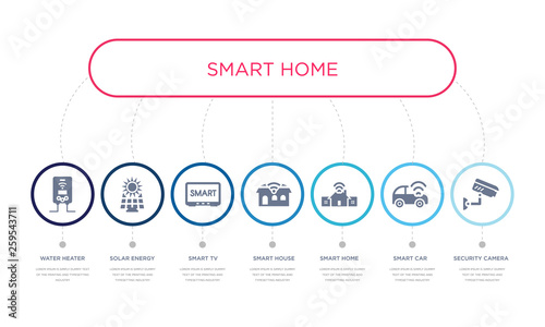 simple illustration set of 7 vector blue icons such as security camera, smart car, smart home, _icon4, smart tv, solar energy, water heater. infographic design with 7 icons pack