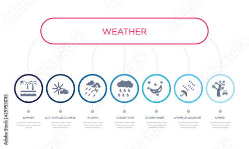 simple illustration set of 7 vector blue icons such as spring, sprinkle weather, starry night, _icon4, stormy, subtropical climate, summer. infographic design with 7 icons pack