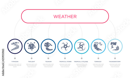 simple illustration set of 7 vector blue icons such as thunderstorm, tornado, tropical cyclone, _icon4, tsunami, twilight, typhoon. infographic design with 7 icons pack