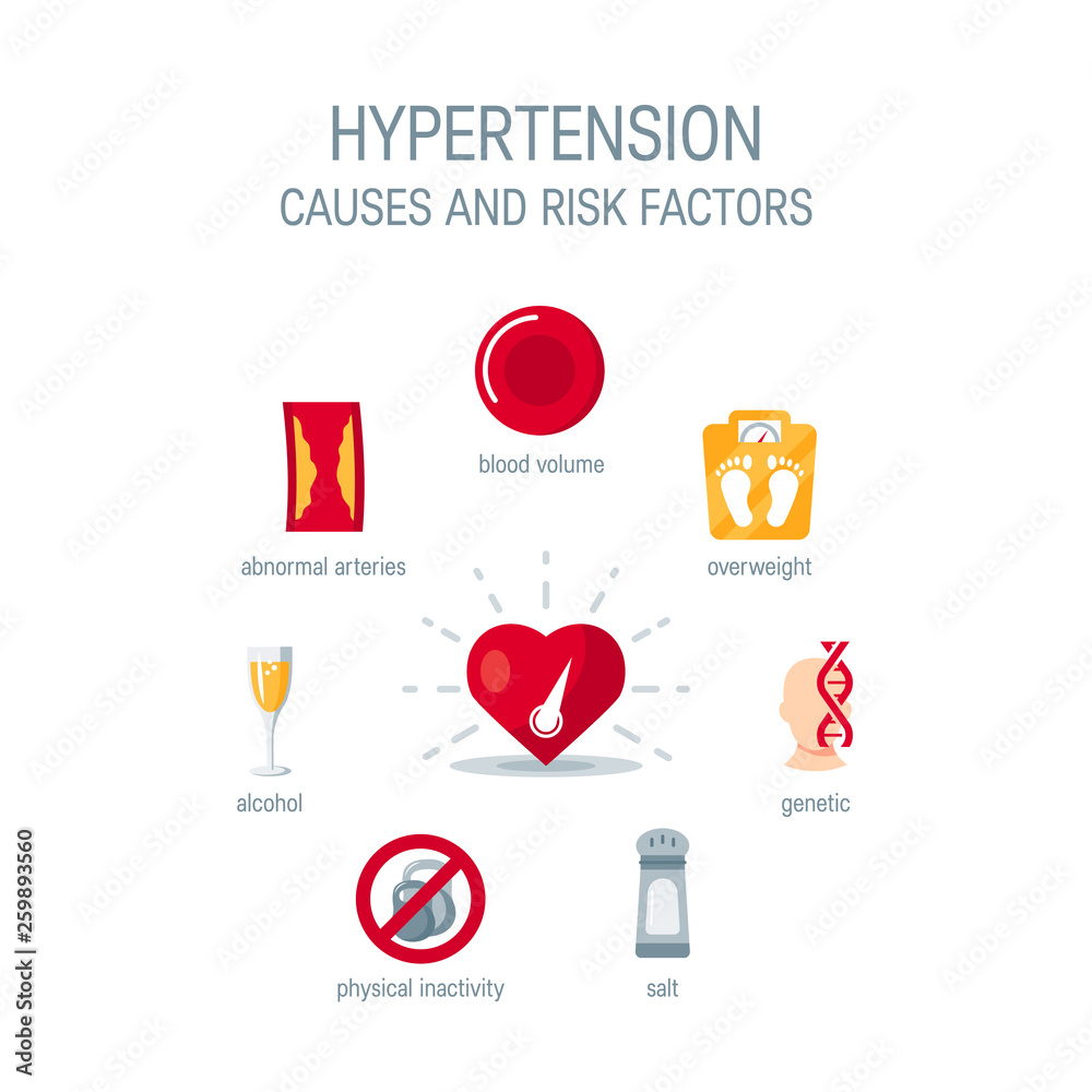 Hypertension Causes And Risk Factors Vector Icons Stock Vector Adobe