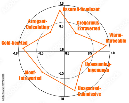 personality test photo