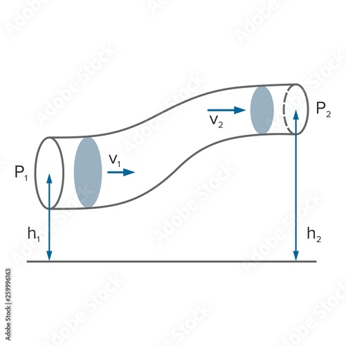 Εκτύπωση καμβά Bernoulli's principle, equation in fluid dynamics - Vector