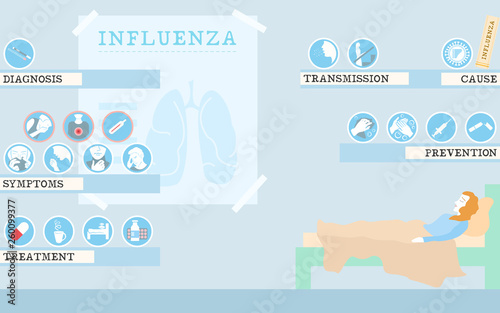 Medical infographics describing influenza, made in flat style. Contains 19 different icons for and an illustration.