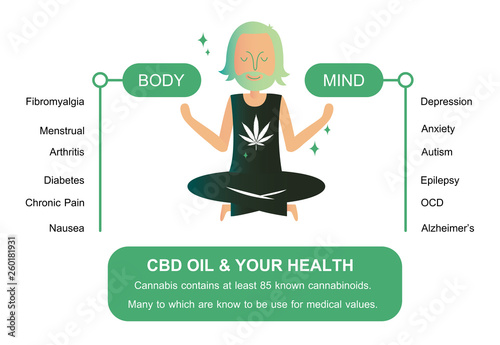 CBD oil and your health 