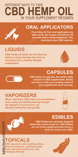 CBD hemp oil in your supplement regimen
