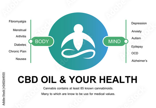 cbd oil and your health and cannabis contains at least 85 known cannabinoids.