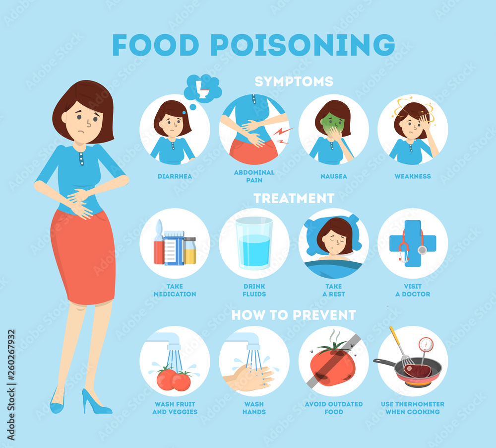 Food Poisoning Symptoms Infographic Nausea And Pain Stock Vector 