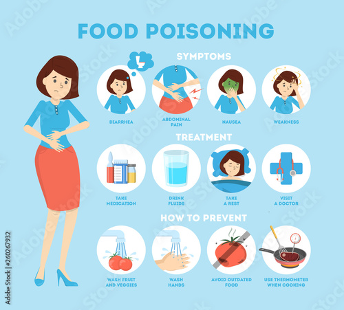 Food poisoning symptoms infographic. Nausea and pain