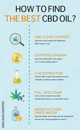 how to find the best cbd oil is infographic backgrounds.