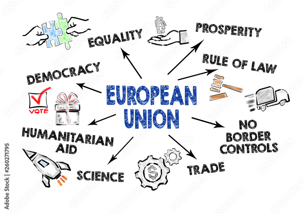 European Union concept. Chart with keywords and icons on white background